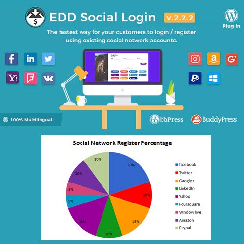 Easy Digital Downloads – Social Login