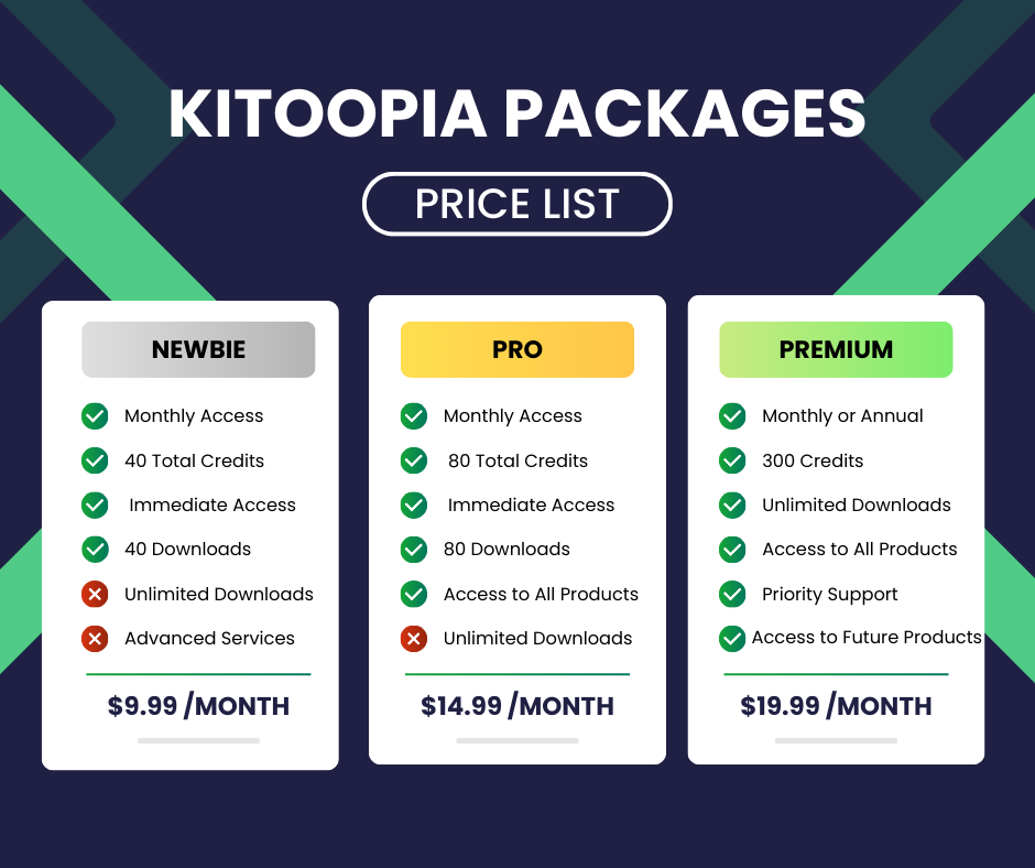 Kitoopia packages